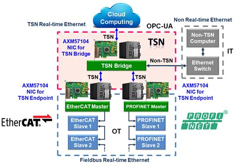 ASIX Launches New Quad Port TSN Gigabit Ethernet PCIe NIC .